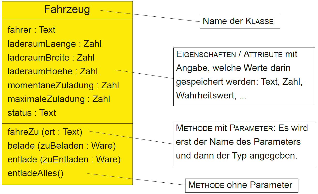 1.1 Objekte und Klassen 1.1 Objekte und Klassen