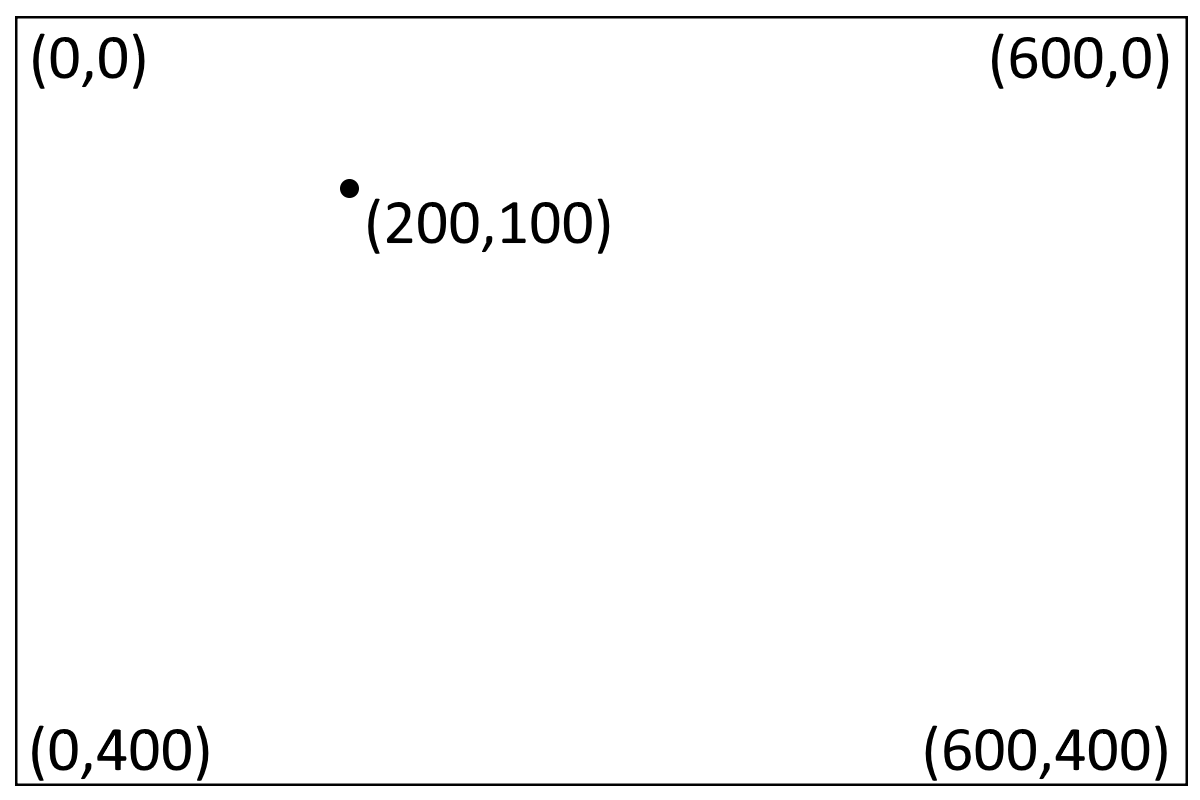 1.2 Objekte und Klassen in BlueJ und SGE 1.2 Objekte und Klassen in BlueJ und SGE