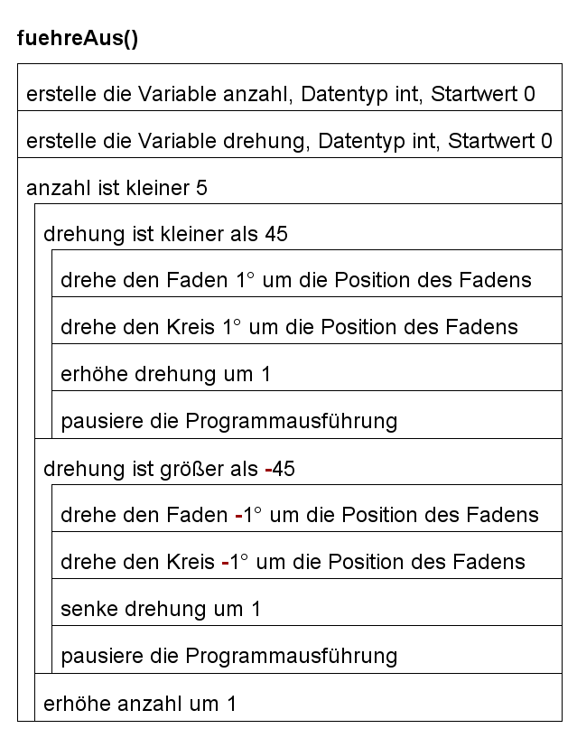 2.5 Übungen zu Zählschleifen 2.5 Übungen zu Zählschleifen