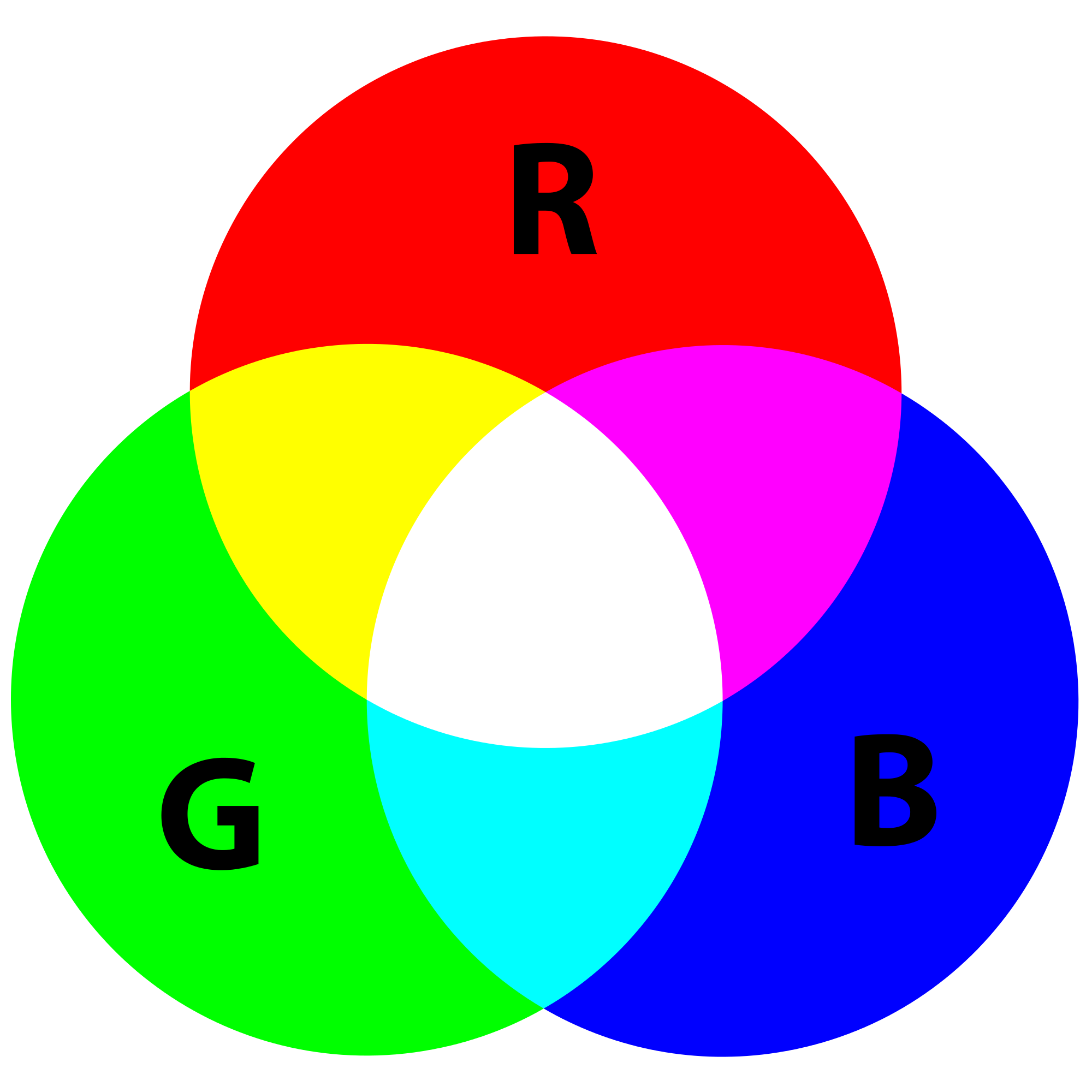 1.2 Objekte und Klassen in BlueJ und SGE 1.2 Objekte und Klassen in BlueJ und SGE