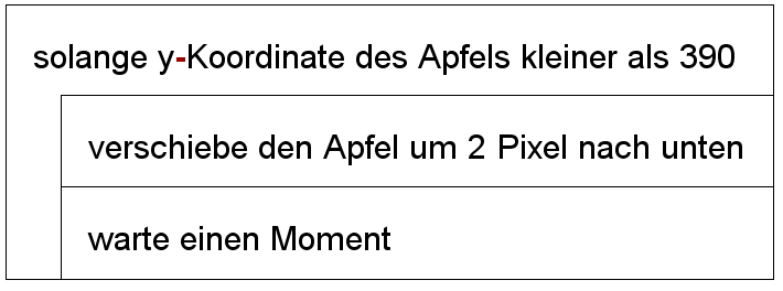 2.1 Wiederholungen 2.1 Wiederholungen