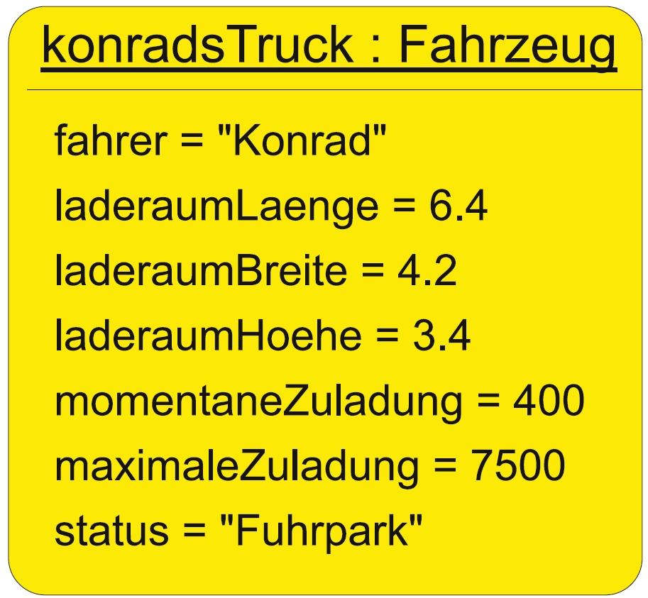 1.1 Objekte und Klassen 1.1 Objekte und Klassen