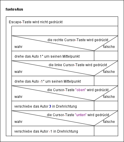 AutofuehreAus AutofuehreAus