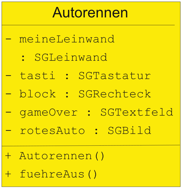 AutorennenUML AutorennenUML