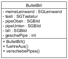 BulletBill-UML BulletBill-UML