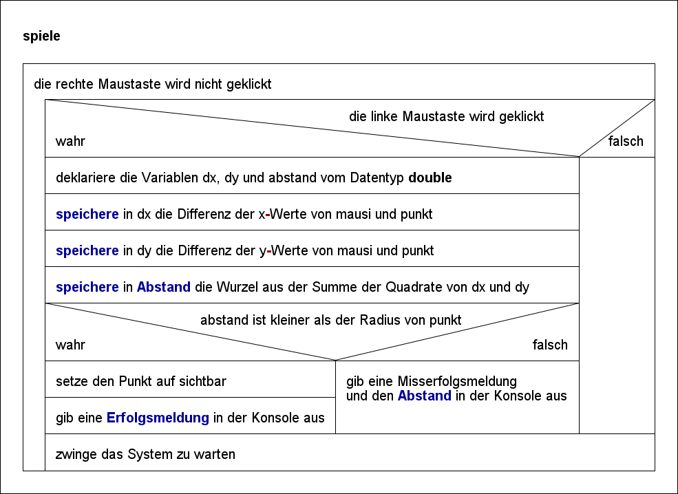 VersteckterPunktspieleII VersteckterPunktspieleII