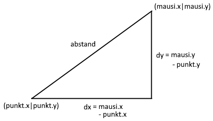 pythagoras pythagoras