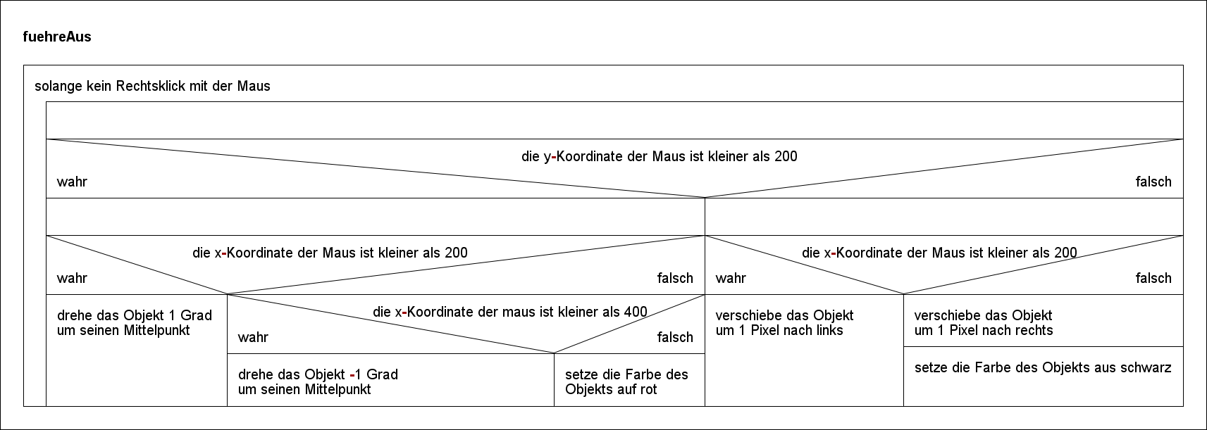 felder-fuehreAus felder-fuehreAus