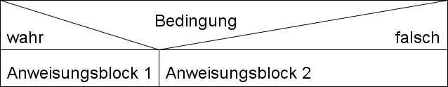 strukto_verzweigungn strukto_verzweigungn
