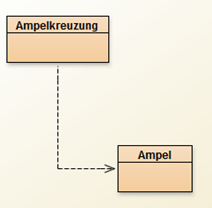 ampelkrezung-klassen ampelkrezung-klassen