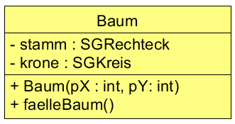 umlBaum umlBaum