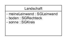 5-1-landschaft-2 Möglichkeit 2 zur Darstellung im UML-Diagramm