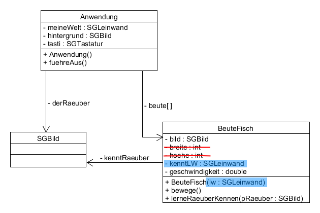 uml_fische_ende uml_fische_ende