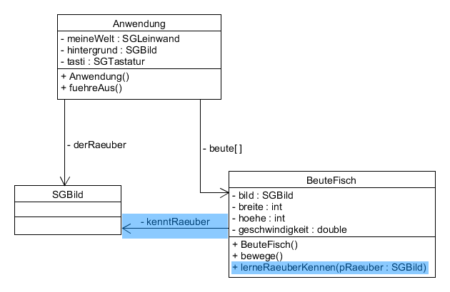 uml_fische_zwischenschritt uml_fische_zwischenschritt